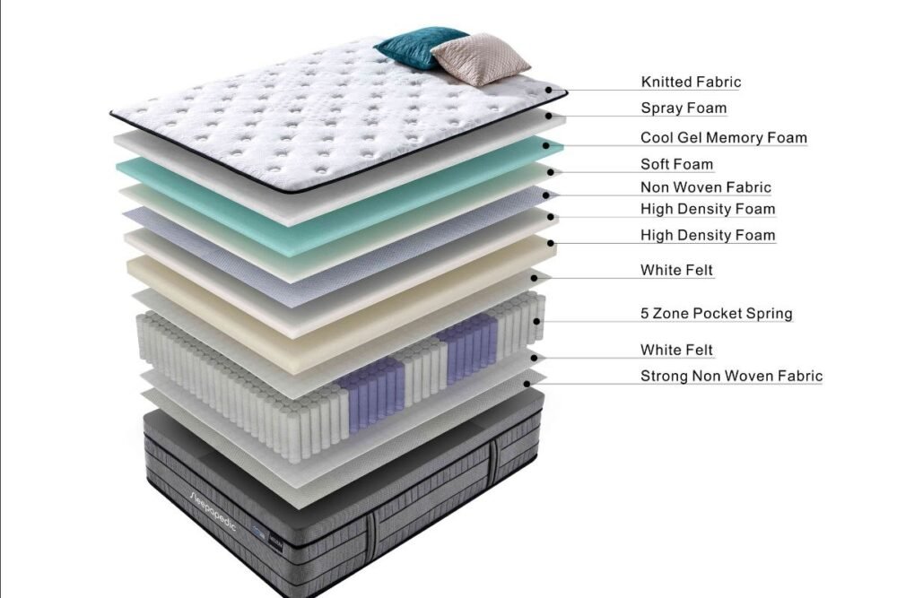 SLEEPAPEDIC Medium King Size Pocket Spring Mattress